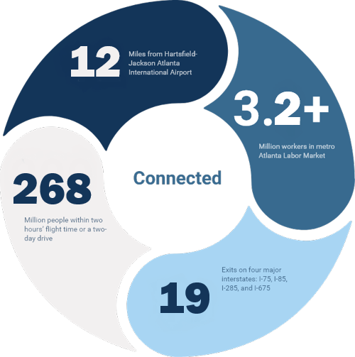 Clayton County demographics infographic